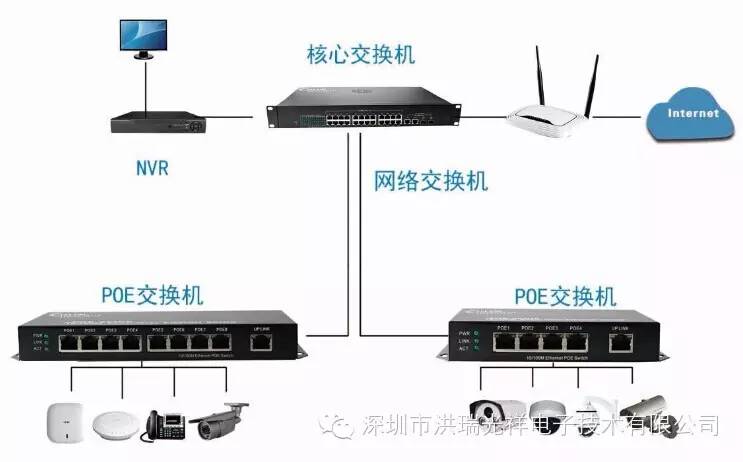 poe交换机