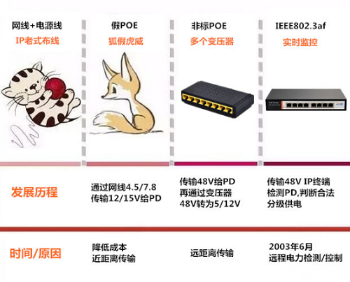 poe交换机